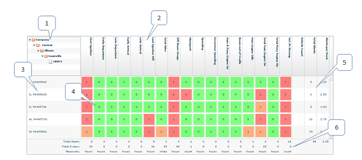 dashboard main page